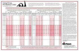 Orton Cone Chart Cone Temperature Chart