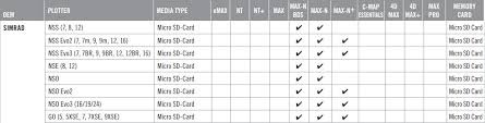 Simrad Help Support C Map Compatibility Chart Simrad