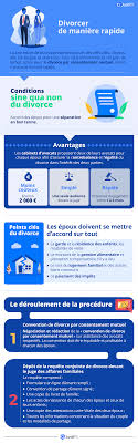 Divorce Rapide 6 Conseils Infaillibles Pour Accelerer La Procedure Justifit Fr