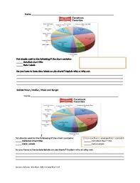 day 2 data collection surveys and graphing pie chart analysis