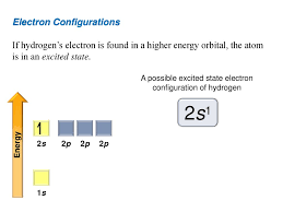 Electron Configurations Ppt Download