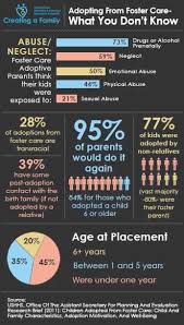 Foster Care Adoption What Type Of Kids Are Available Creating A Family Foster Care Adoption Foster Care Quotes Foster Parenting