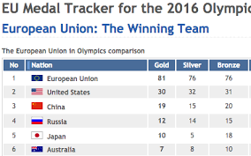 Eu Top Of Rio Olympics Medal Table