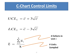 control chart