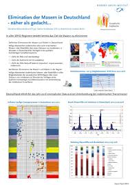 Nach sorgfältiger bewertung neuer wissenschaftlicher. Robert Koch Institut On Twitter Ausgewahlte Poster Anlasslich Der Europaischen Impfwoche 3 6 Poster Zu Evidenzbasierte Methoden Der Stiko Bei Der Erarbeitung Neuer Impfempfehlungen As Time Goes By Der Impfkalender Im Zeitlichen