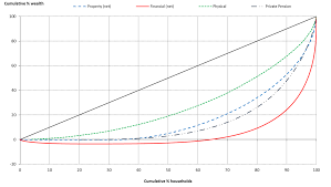 Wealth in Great Britain Wave 5 - Office for National Statistics