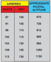 Image Result For Pivotal Altitude Chart Chart Diagram Table