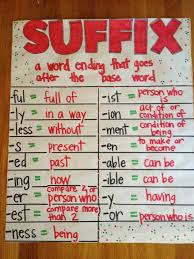 Rare Prefix Suffix Anchor Chart Root Word Prefix Suffix Chart