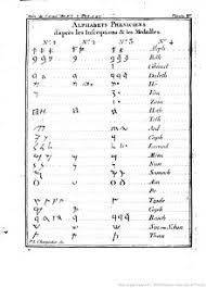 Let's learn the classical latin alphabet. Phoenician Alphabet Wikipedia