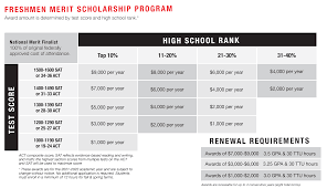 Types of scholarship money for living expenses when a student is accepted to a college, they oftentimes qualify for merit aid. Incoming Freshmen Scholarships Scholarships Ttu