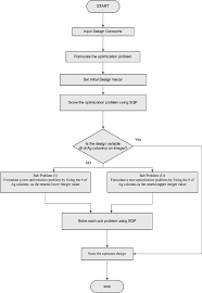 Flowchart For Microchannel Heat Exchanger Optimization Using