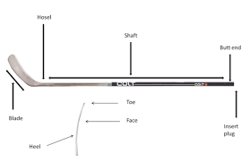 30 Hockey Stick Terms You Should Know When Buying A Stick