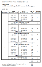 School Calendar Planner 2013 Tarikh Persekolahan Kalendar Cuti Calendar Cuti Kalendar Persekolahan Pla In 2020 School Calendar Planner Calendar School Photos