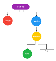 Can start the work from home job/internship between 30th jul'20 and 3rd sep'20. Getting Started With Flutter Development