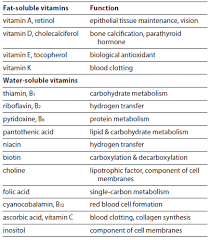 Principles Of Fish Nutrition The Fish Site