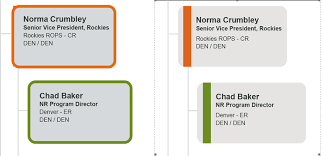 add shape to org chart box office 365 version plumsail