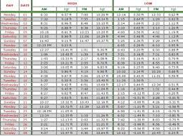 cape cod tide chart printable online tide tables cape cod