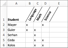 Try to create another excel tab and type a word then select any alignment symbol. Fit More Text In Column Headings Excel For Mac