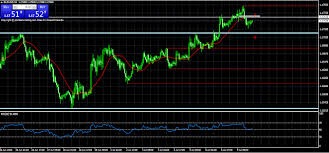 Analisis Eurusd Hari Ini Merupkan Efek Dari Pidato Presiden Ecb Draghi Yang Tadi Malam Bersifat Dovish Dan Tidak Menyinggung Masalah Tapering Sinyal Sell Malam