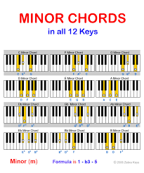 minor chord