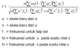 Teknik Analisis Korelasi Contoh Dan Jenis Jenisnya Statmat Id