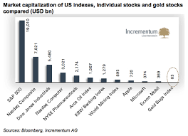 Graphs Golds Ever Shrinking Role In World Financial System