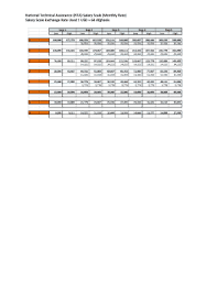 To explore employment opportunities with nta, we encourage you to browse our available positions and to send us your resume. Nta Salary Scale Fill Online Printable Fillable Blank Pdffiller