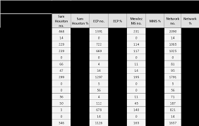 APPLICATION FOR GRANTS UNDER THE