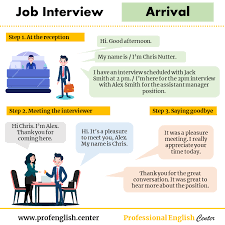 5 Tips To Prepare For A Job Interview In English English For Professionals Job Interview Job Interview Tips Job Interview Questions