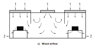 Another way to determine flow direction is if the filter has a mesh or screen on. The Truth About Cleanroom Air Change Rates Charts Methods Of Calculation