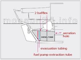 Use techron fsc to help achieve better performance for diesel powered engines. Hallberg Rassy 31 Monsun S Y Isabell Fuel Tank Cleaning