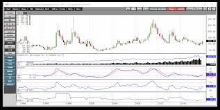 Coffee Continues To Percolate On The Upside Ipath Series B