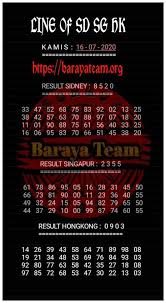 Prediksi Syair Sgp 16 Juli 2020 Keraton4d
