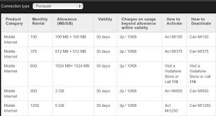 Updated After Airtel Vodafone Idea Also Reduce 3g Data