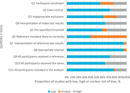 We did not find results for: The Diagnostic Accuracy Of Brief Screening Instruments For Problem Gambling A Systematic Review And Meta Analysis Sciencedirect