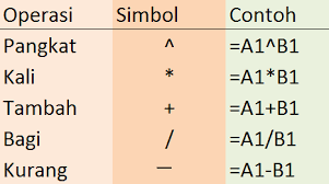 Maybe you would like to learn more about one of these? Soal Essay Matematika