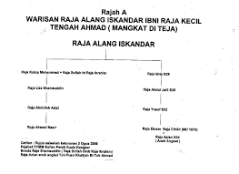 Pada 1hb mac 2018, dymm sultan perak(letak nama penuh sultan perak) telah berkenan untuk melancarkan gerakan kesedaran hibah peringkat negeri perak sebagai usaha untuk menggalakkan rakyat negeri perak menyediakan dokumen hibah bagi. Waris Sebenar Kesultanan Melayu Perak