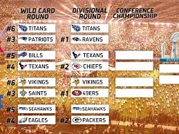 It was a slow leak on the 2021 nfl schedule reveal, but dates, times and locations are finally set for the upcoming regular season. Nfl Playoffs 2020 Divisional Round Live Im Tv Stream Ticker