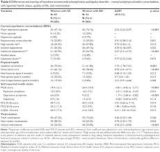 This is a fraction of the time and cost needed to build other houses. Full Text Victimization And Posttraumatic Stress Disorder In Homeless Women With Ndt