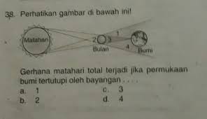 Namun dari berbagai macam gerhana matahari tersebut yang paling mencuri perhatian khalayak umum adalah gerhana matahari total. Gerhana Matahari Total Terjadi Jika Permukaan Bumi Tertutupi Oleh Bayangana 1b 2c 3d 4 Brainly Co Id