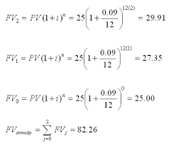 Time Value Of Money