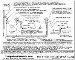 Cm on the lateral lines. Drip Irrigation Design Guidelines Basics Of Measurements Parts And More