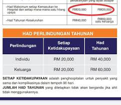 Gagal jantung juga dapat mempersulit ginjal untuk mengeluarkan lebih banyak air dan natrium dari tubuh, yang dapat menyebabkan bengkak di sejumlah bagian tubuh. Wadi Cs Manfaat Kad Perubatan Utk Mendapat Rawatan Di Facebook