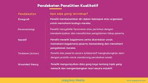 Penelitian Kualitatif Di 2020 Penelitian Penelitian Kuantitatif Ilmuwan