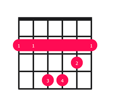 B minor Chord on Guitar - how to play with easy finger positions