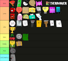 1 season 1 (inanimate insanity) 2 season 2 (inanimate insanity ii) 3 season 3 (inanimate insanity invitational) 4 alternatives (inanimate insanity infinity) 5 all seasons 6 minor characters. Inanimate Insanity Character Tier List Fandom