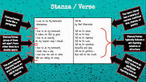 A group of lines in a repeated pattern f.: Stanzas And Verses Youtube