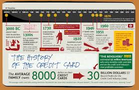Maybe you would like to learn more about one of these? The History Of Credit Cards Visual Ly