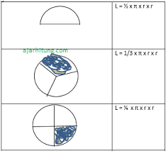 Bangun tersebut tersusun dari sebuah persegi dan empat buah setengah lingkaran yang kongruen (sama) luas daerah yang diarsir sama dengan luas segitiga dikurangi luas lingkaran. Contoh Soal Dan Pembahasan Tentang Luas Lingkaran Dan Bagian Lingkaran Ajar Hitung