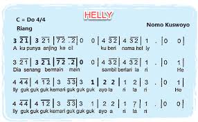 Membuat lagu adalah untuk mengungkapkan segala sesuatu yang ingin kita sampaikan dalam bentuk simbol yaitu syair/lirik dan nada. Lagu Bertema Hewan Dengan Tangga Nada Mayor